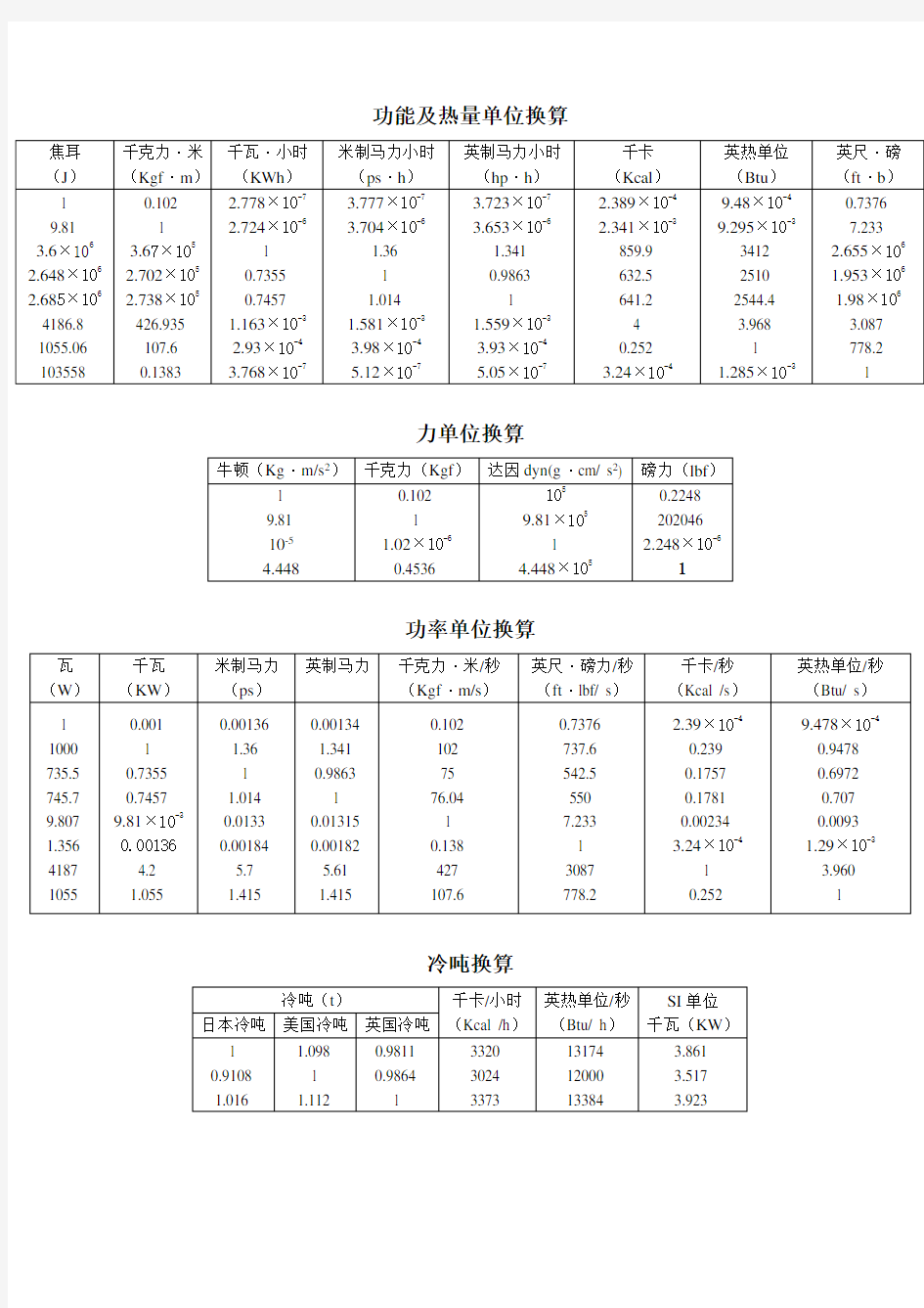 功能及热量单位换算