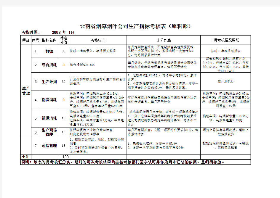 200801生产运营管理指标