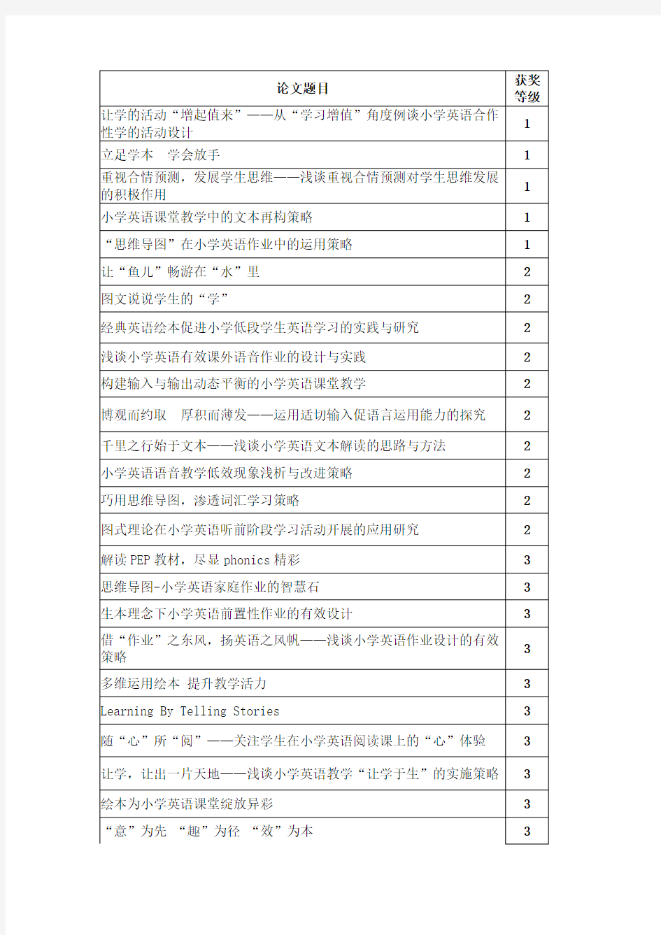 小学英语优秀论文题目