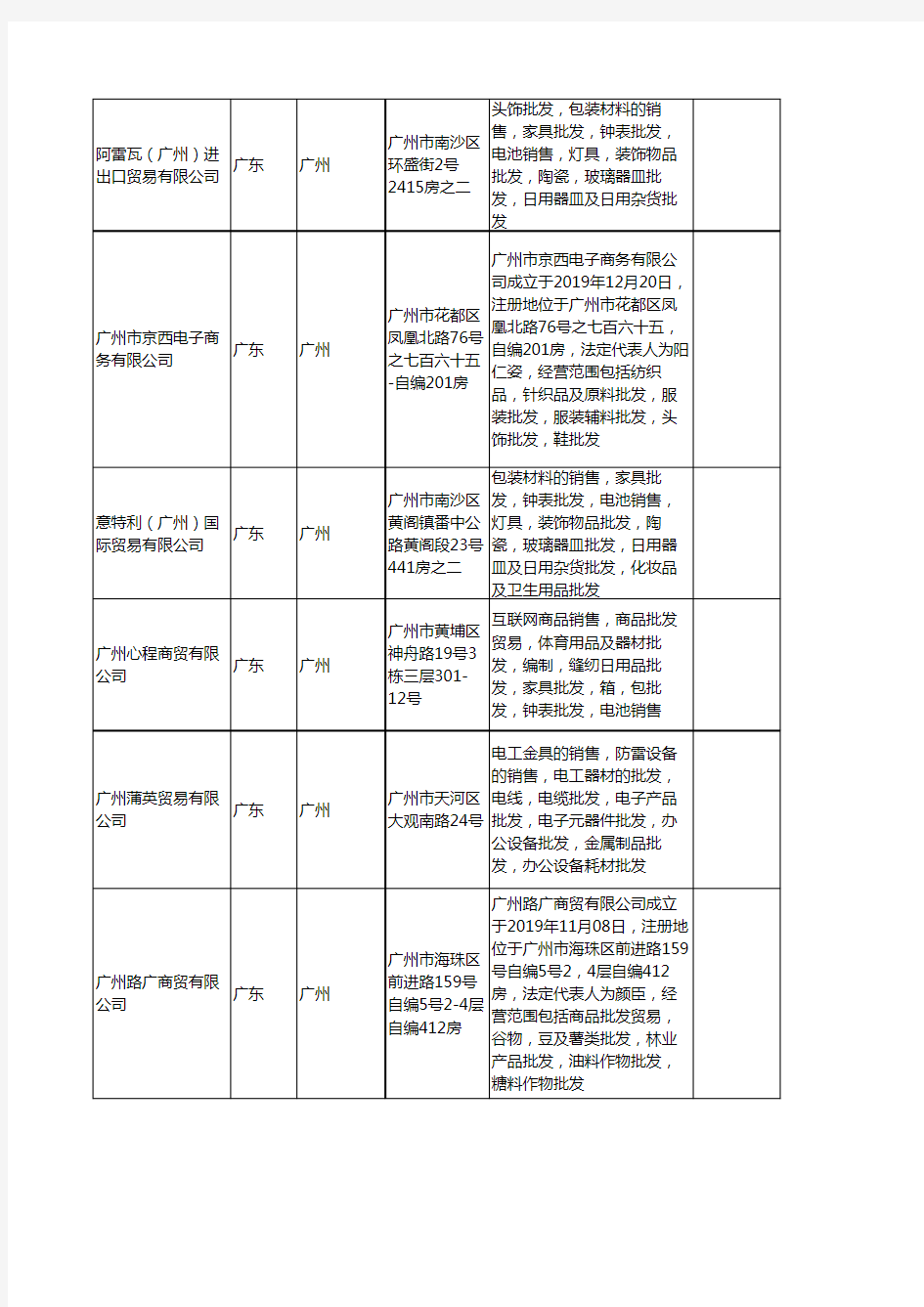 新版广东省广州电池工商企业公司商家名录名单联系方式大全400家