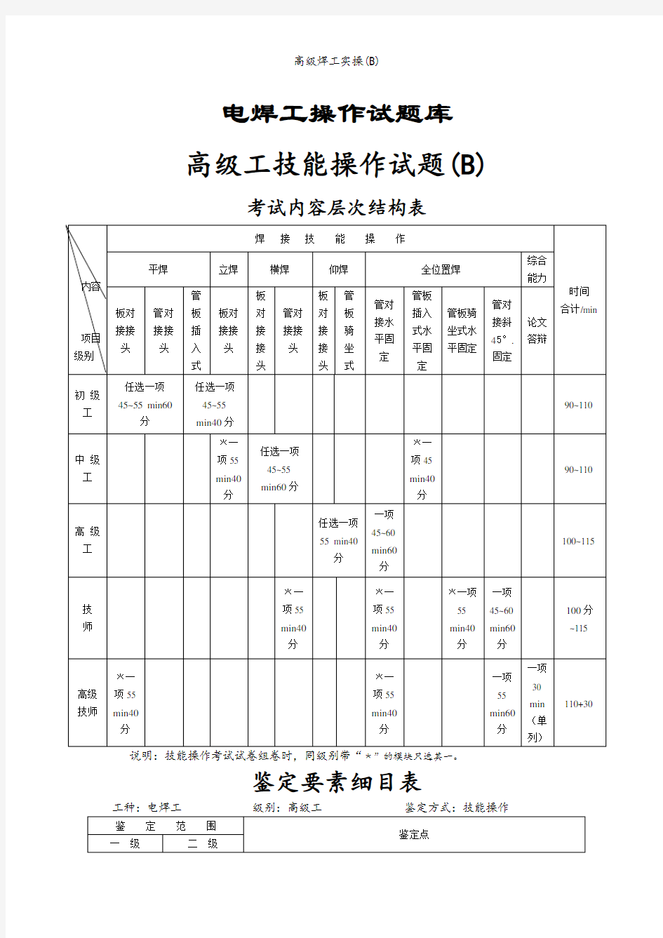 高级焊工实操