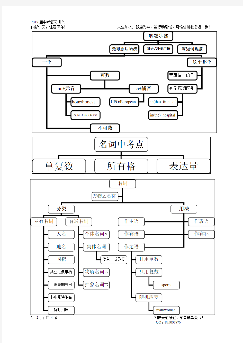 2020年仁爱版英语中考复习第二轮第1讲：名词和冠词