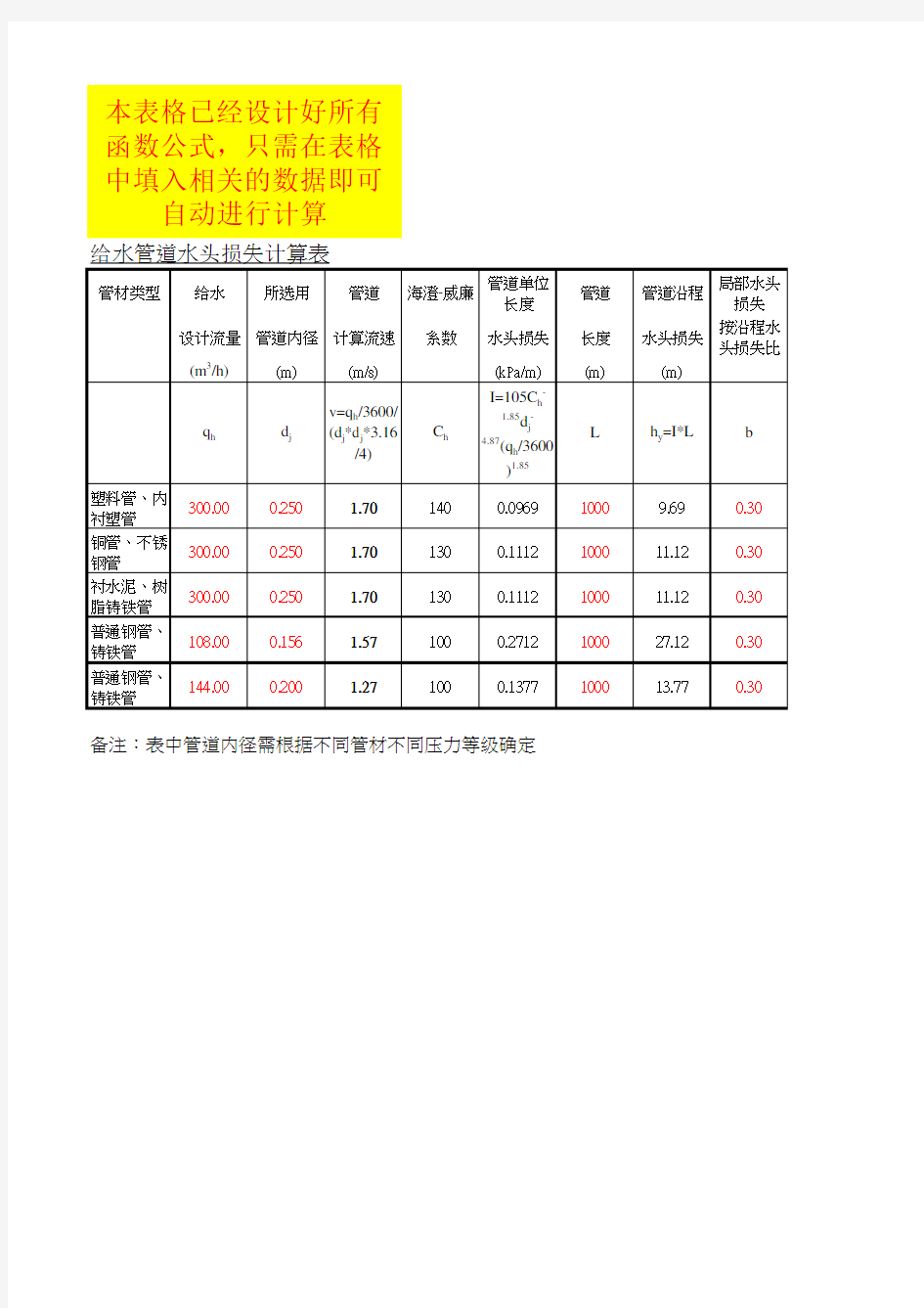 给水管道水头损失自动计算表