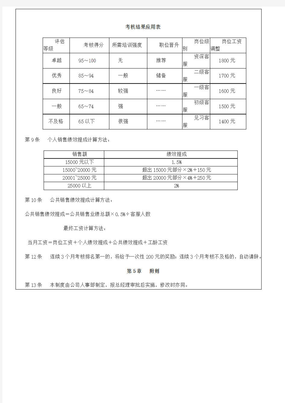 淘宝客服绩效考核方案