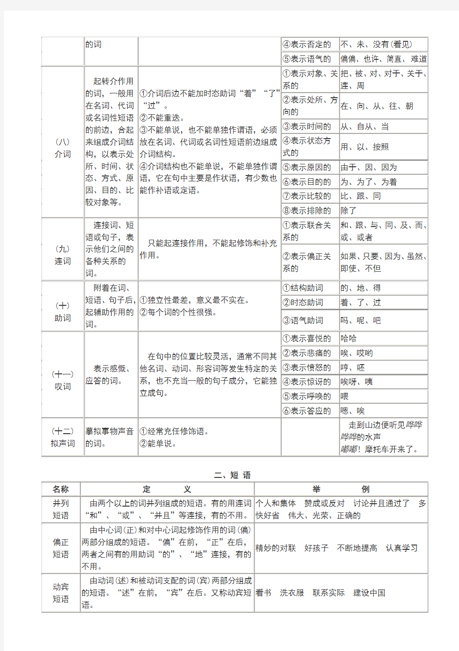现代汉语语法结构表