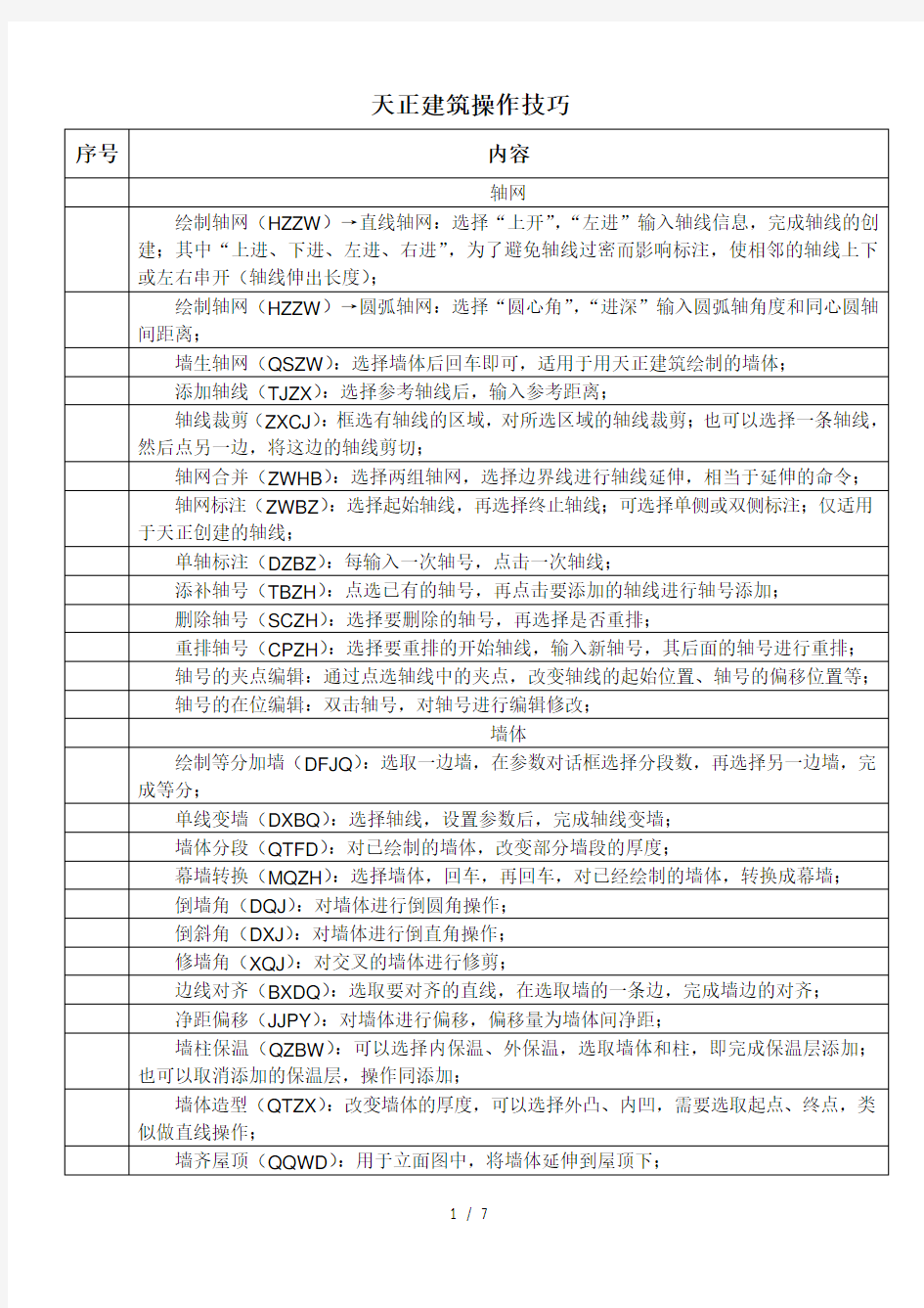 天正建筑操作技巧教程