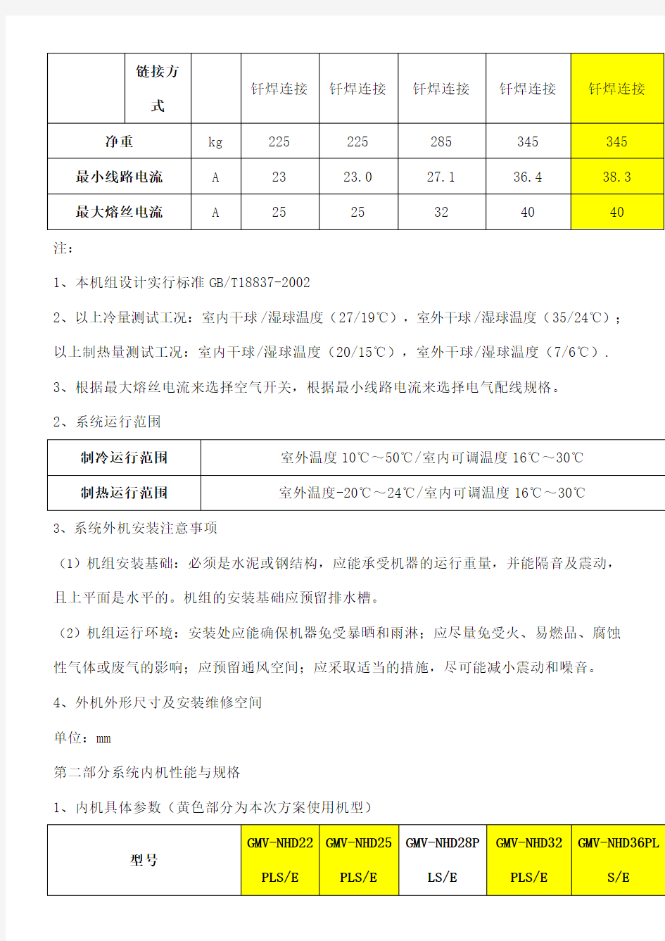 格力空调技术参数文件