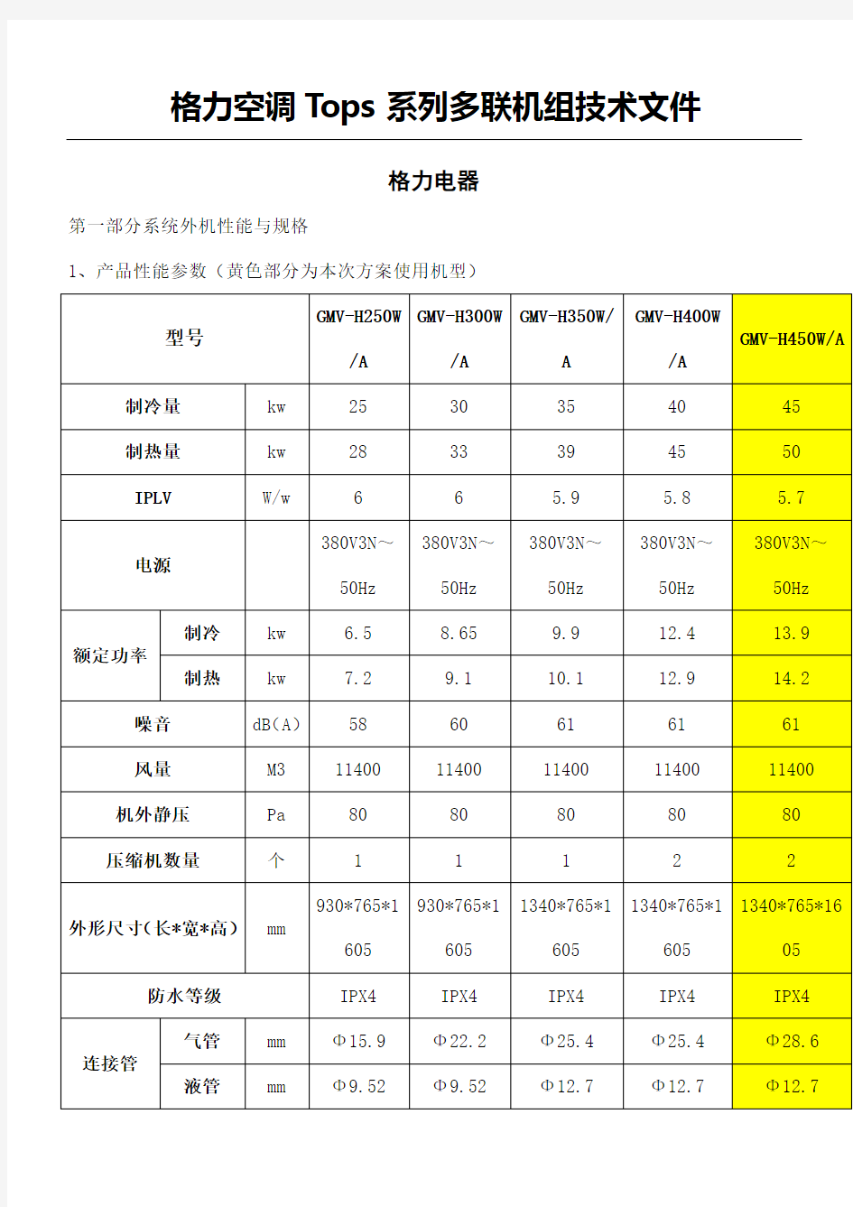 格力空调技术参数文件