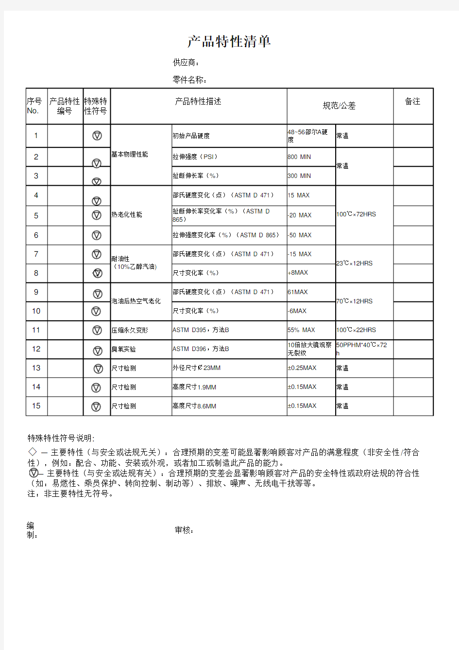 产品特性清单