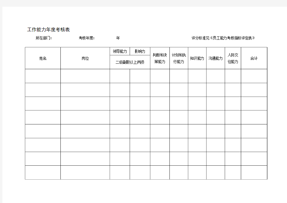 员工能力指标评分标准表