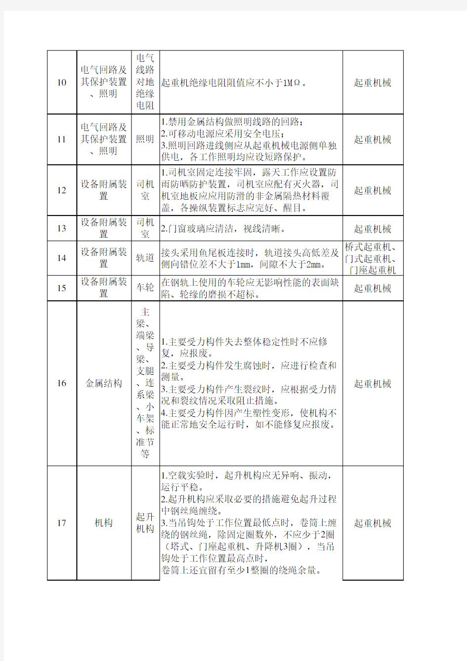 起重隐患排查手册