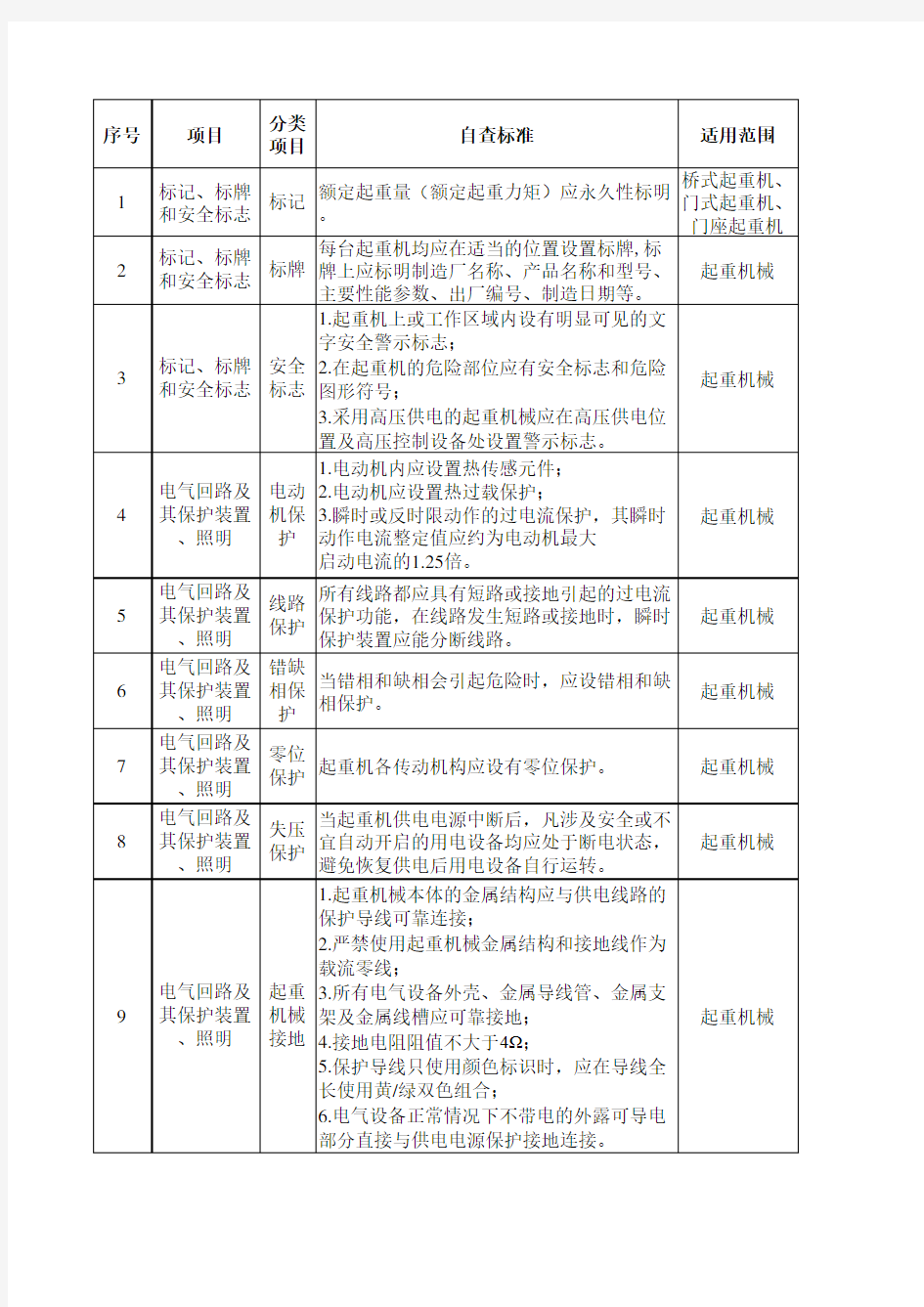 起重隐患排查手册