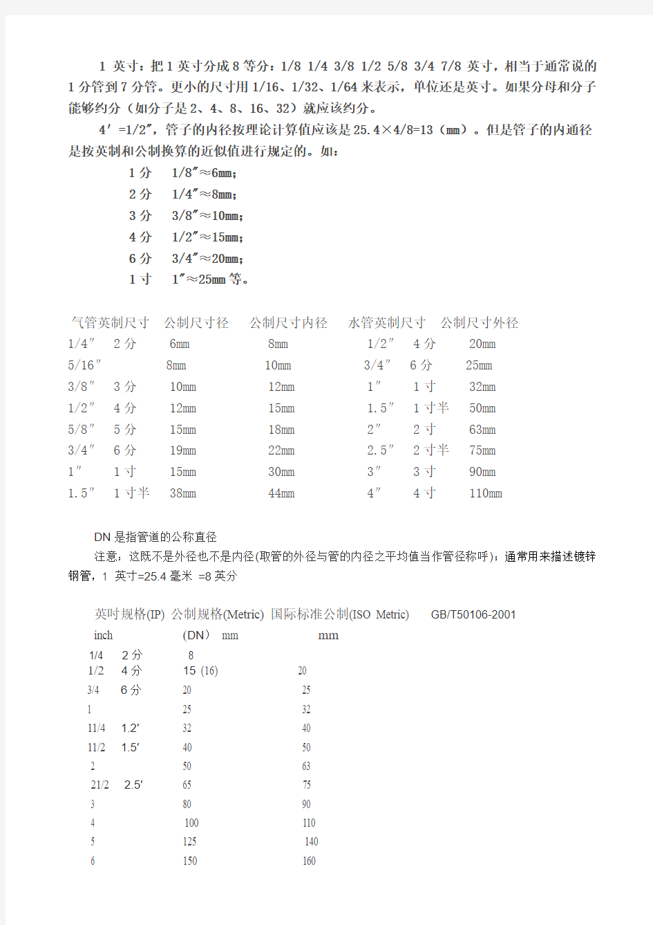 英制尺寸换算