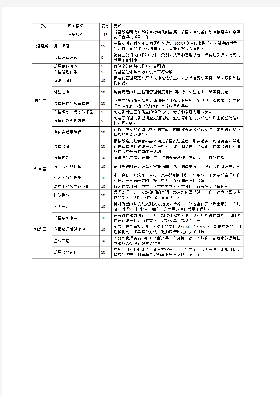 质量文化评价体系