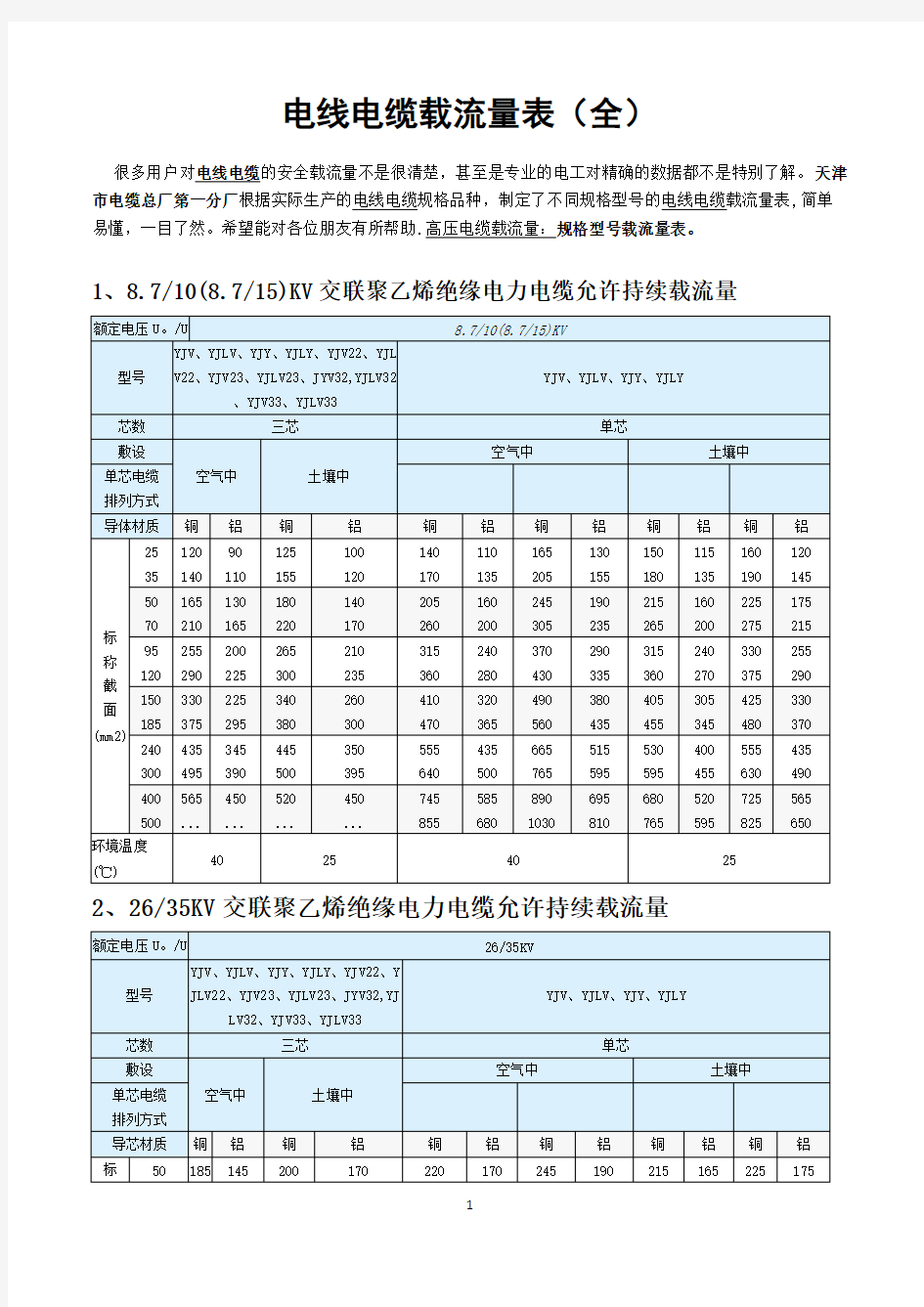 (非常好)电线电缆载流量表(全)_共8页