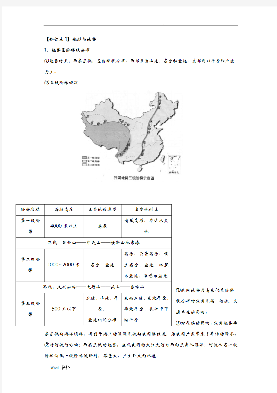 中国的自然环境知识点