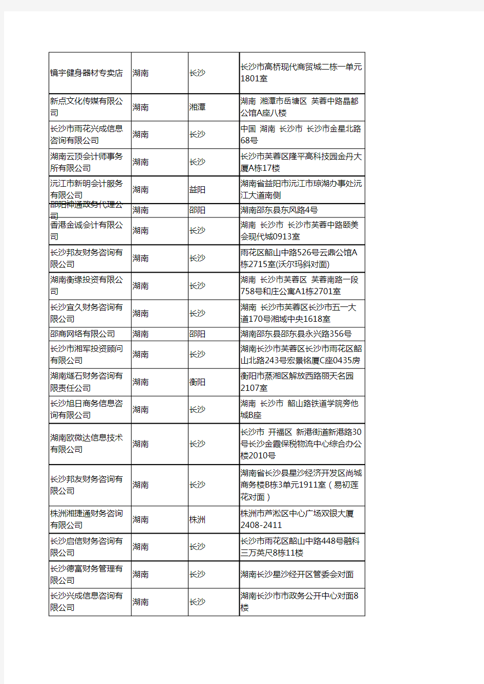 2020新版湖南省公司注册工商企业公司名录名单黄页联系方式大全69家