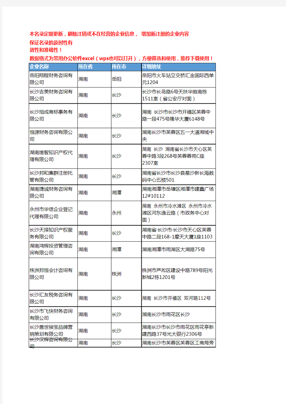 2020新版湖南省公司注册工商企业公司名录名单黄页联系方式大全69家