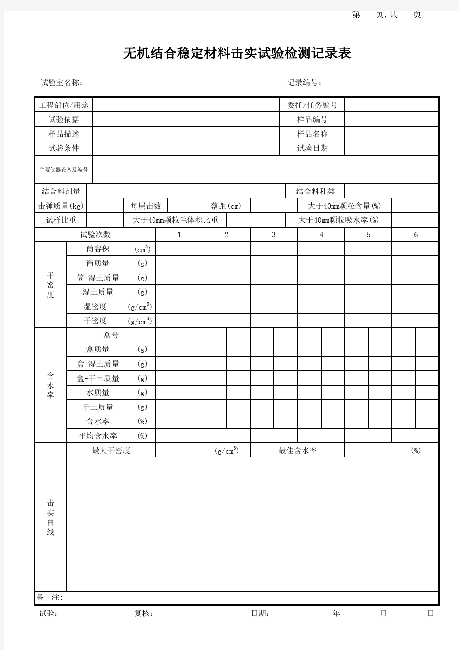 无机结合稳定材料击实试验检测记录表