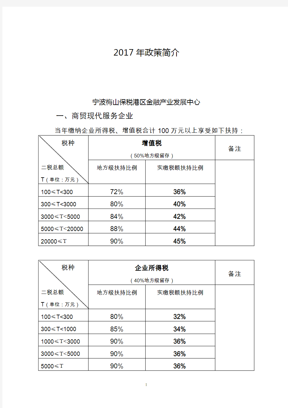 宁波梅山保税港区金融产业发展中心 产业扶持政策2017(1)