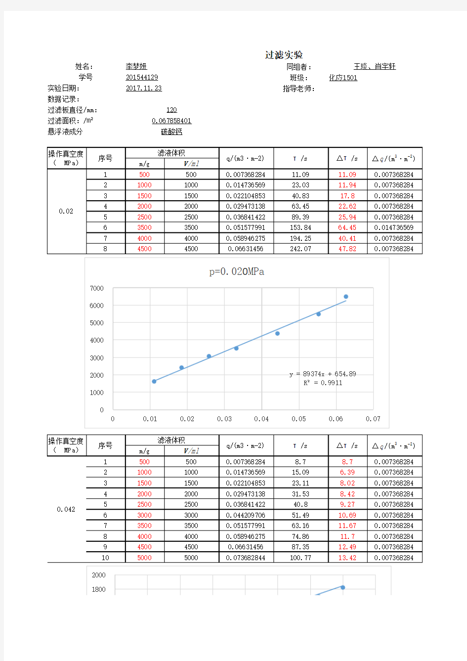 化工原理实验过滤