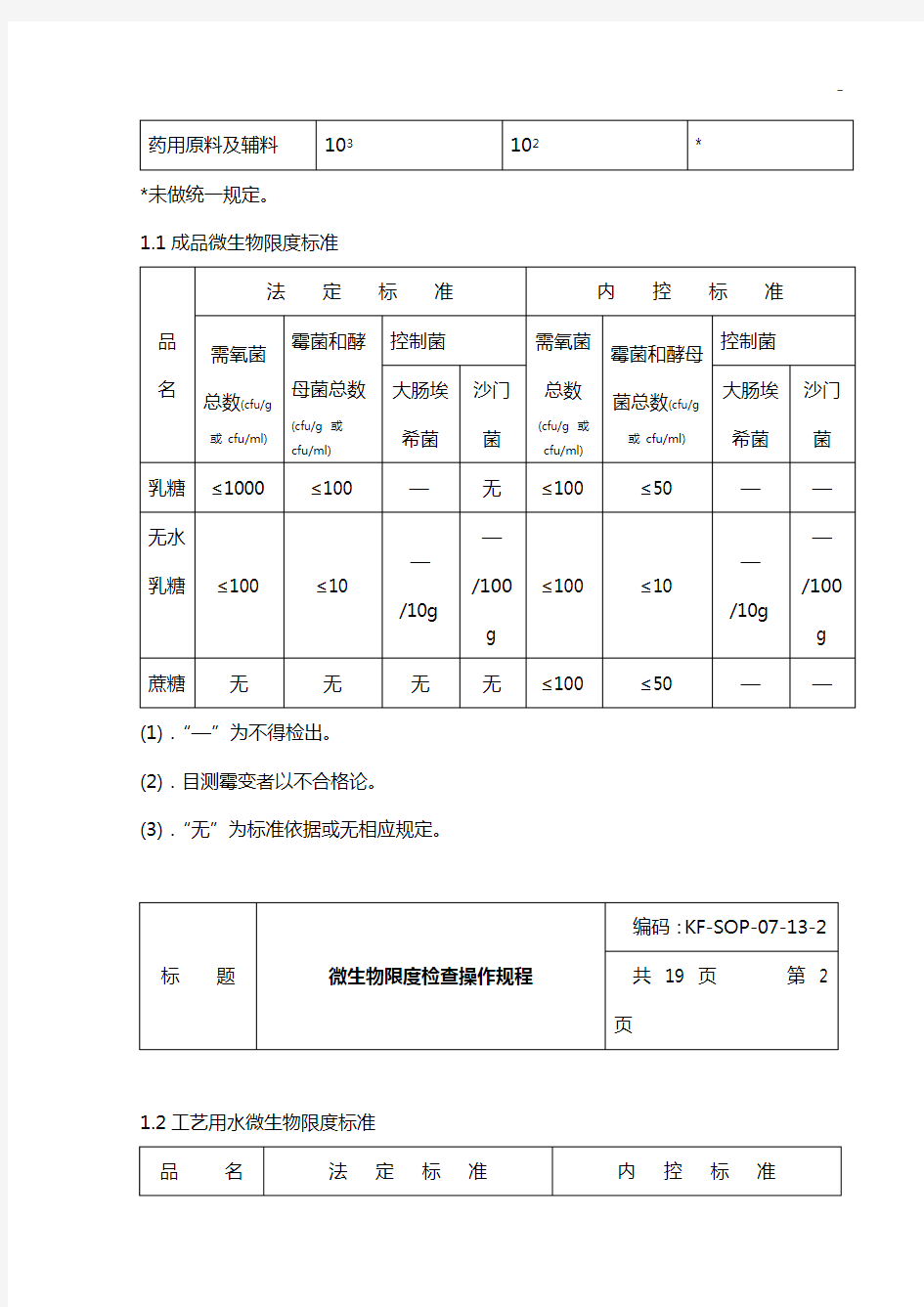 微生物限度检查操纵制度(中国药典2015年度版四部通则)