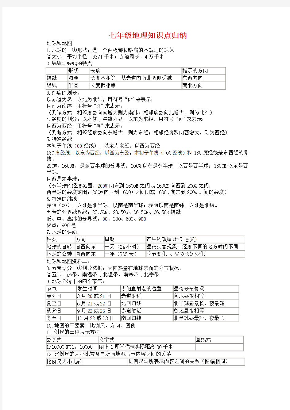 七年级地理知识点归纳