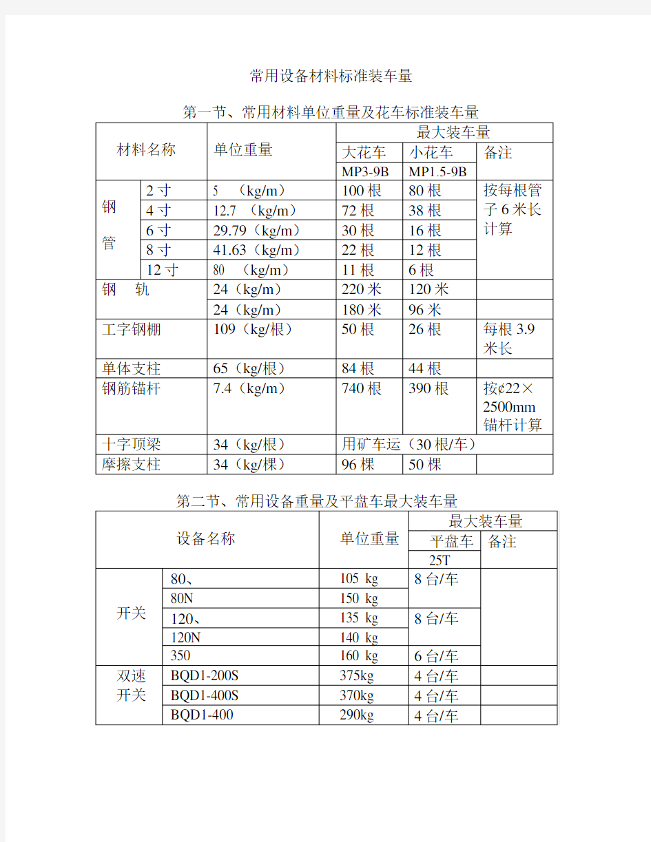 设备装封车管理规定