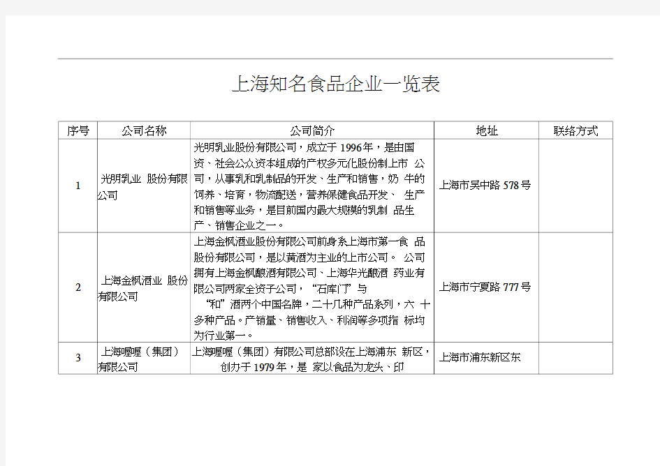 上海知名食品企业一览表