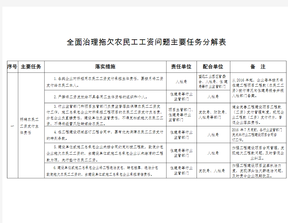 全面治理拖欠农民工工资问题任务分工