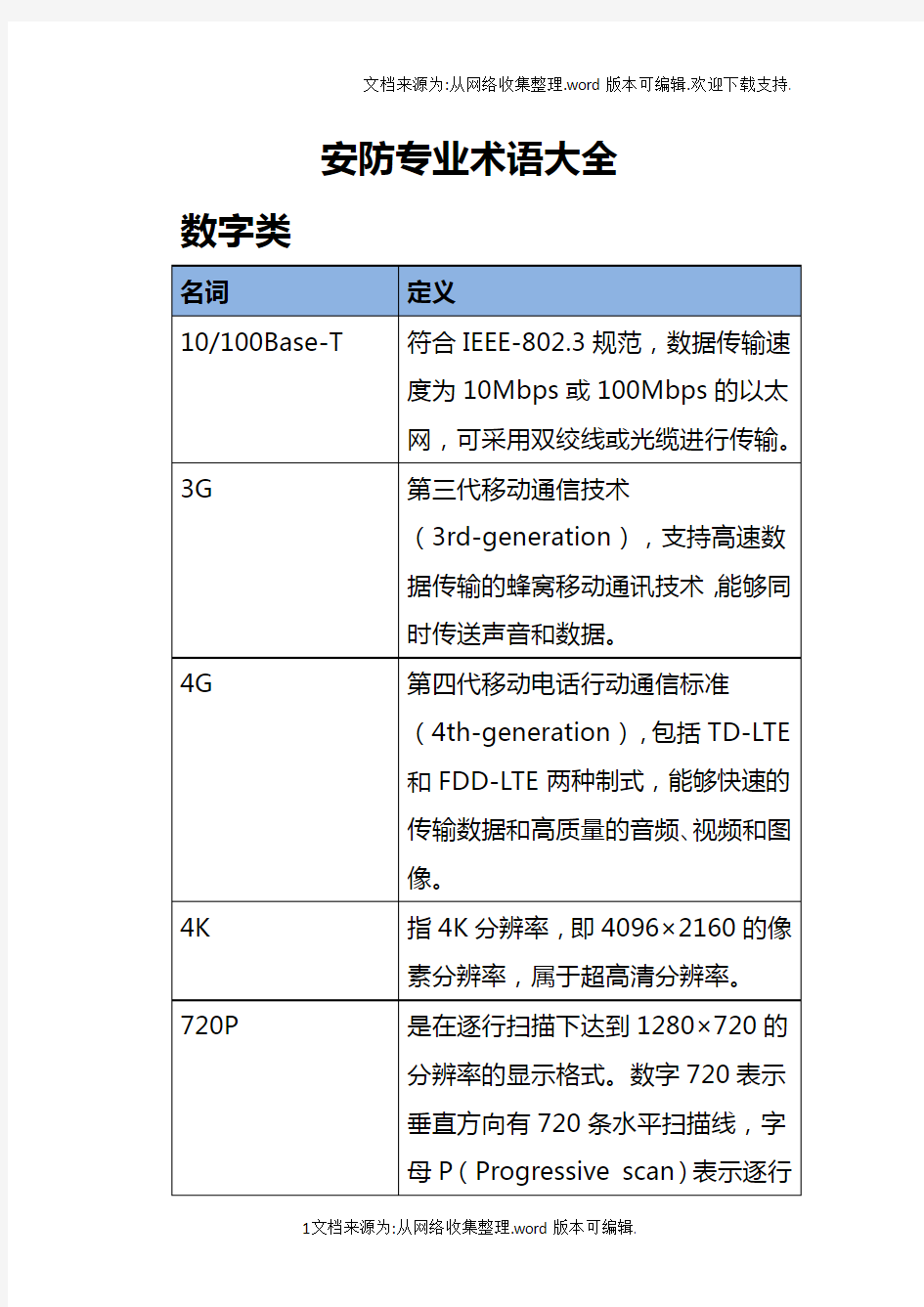 安防专业术语大全