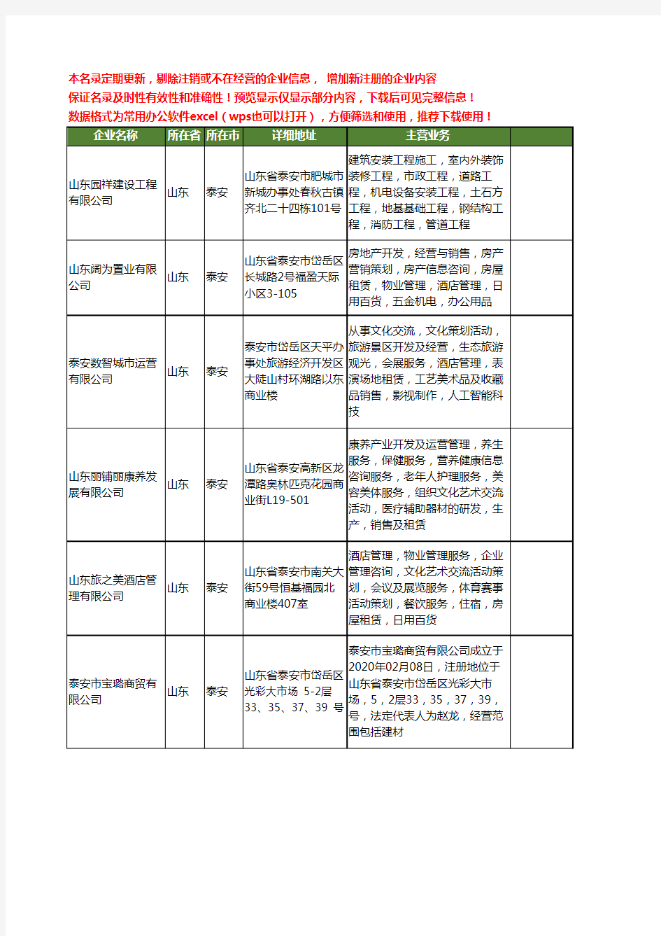 新版山东省泰安酒店经营管理工商企业公司商家名录名单联系方式大全17家