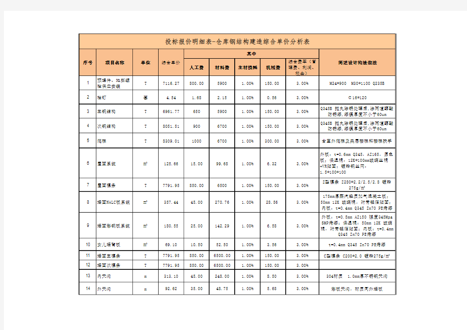 钢结构投标报价综合单价分析表