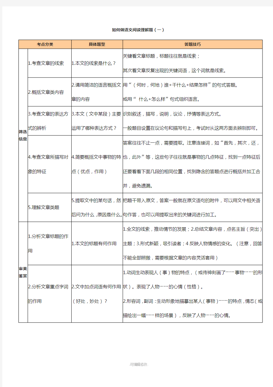 语文阅读理解题型和答题格式