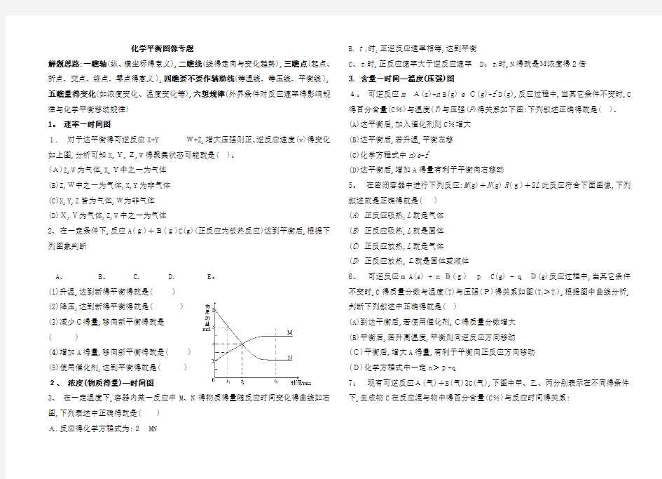 化学平衡图像专题完整各类型图像