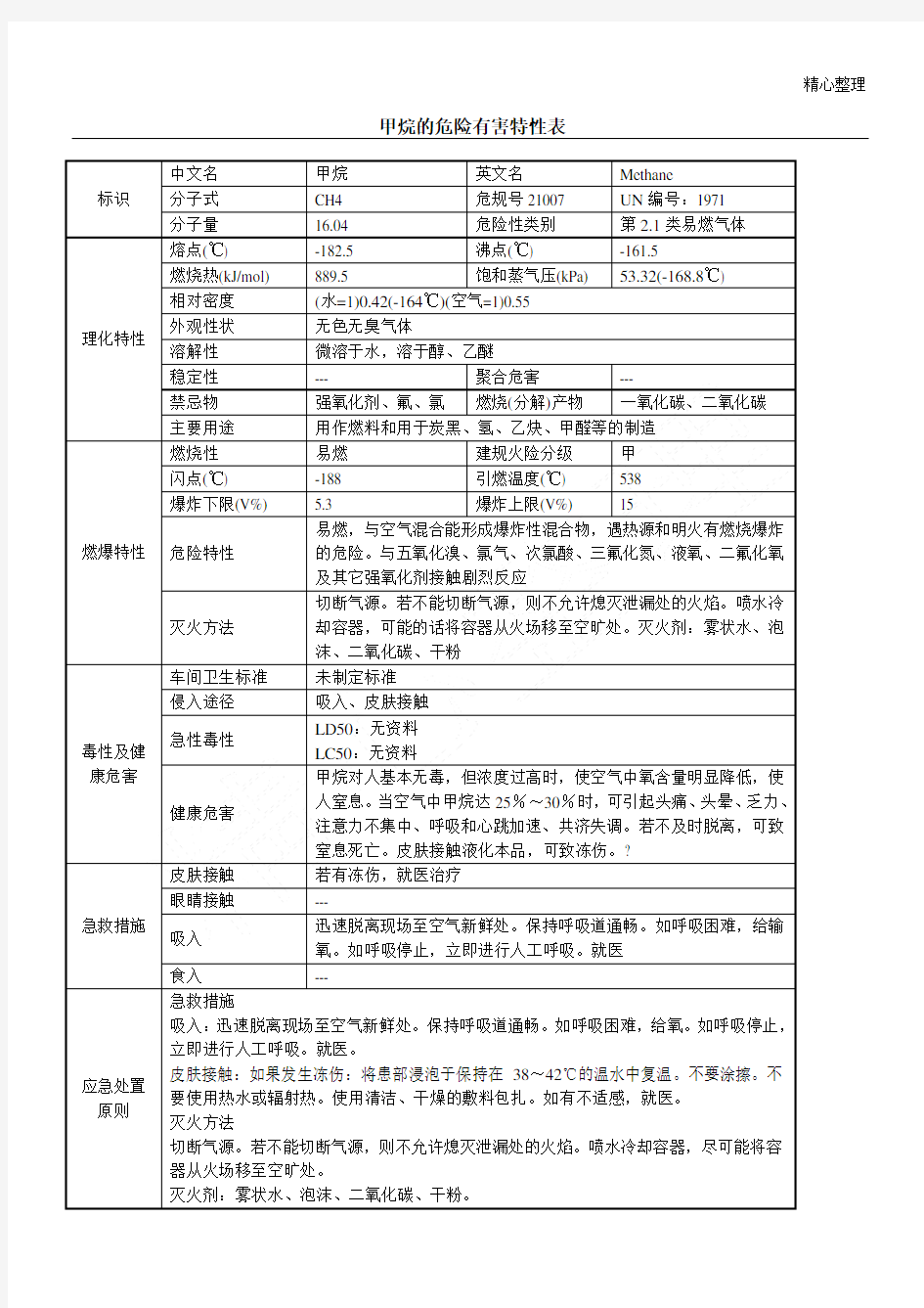 甲烷危险特性(甲烷理化性)