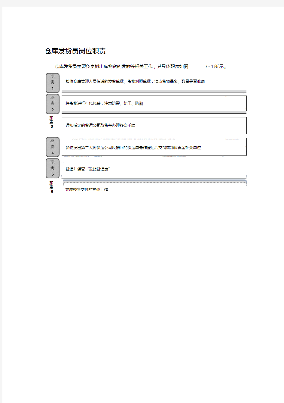 仓库发货员岗位职责