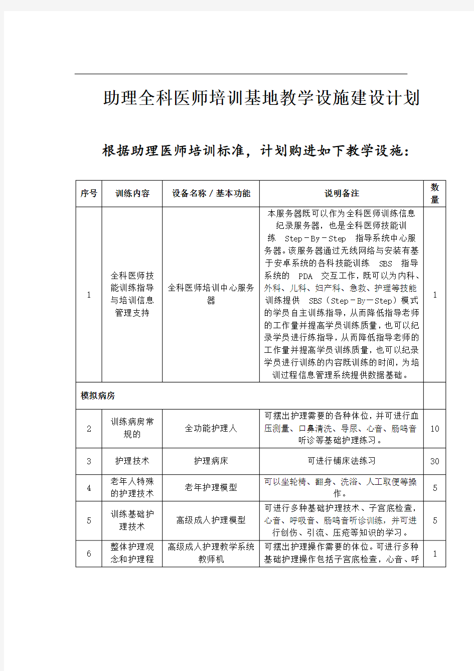 助理全科医师培训基地教学设施建设计划