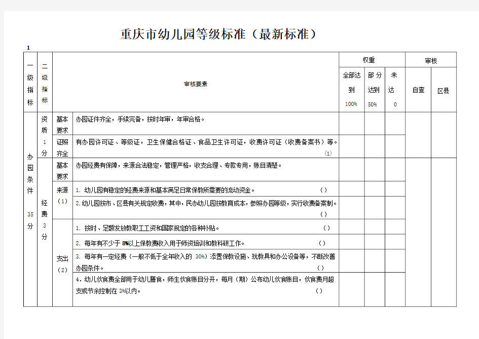重庆市幼儿园等级评定标准