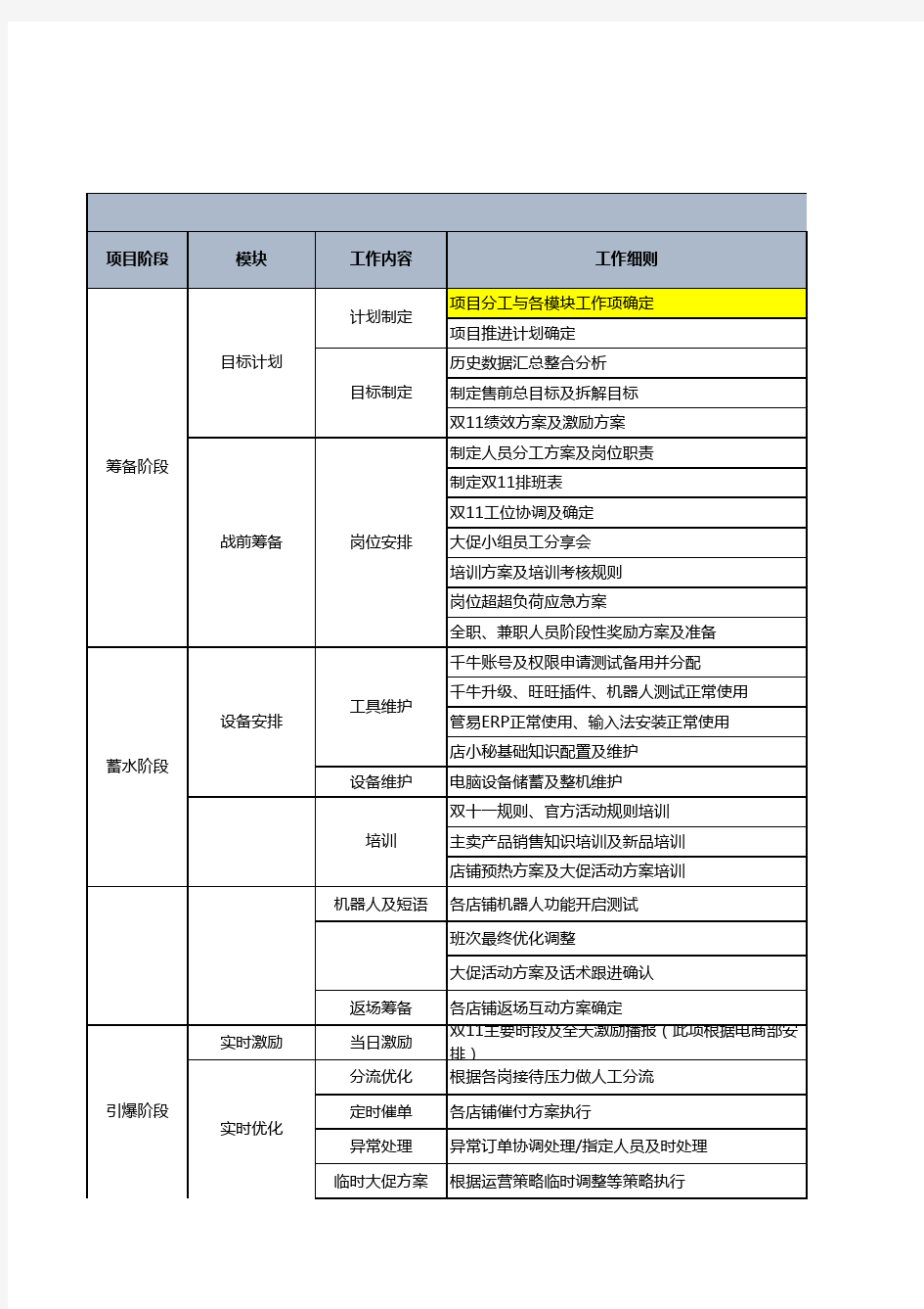 【双十一】电商客服项目推进表