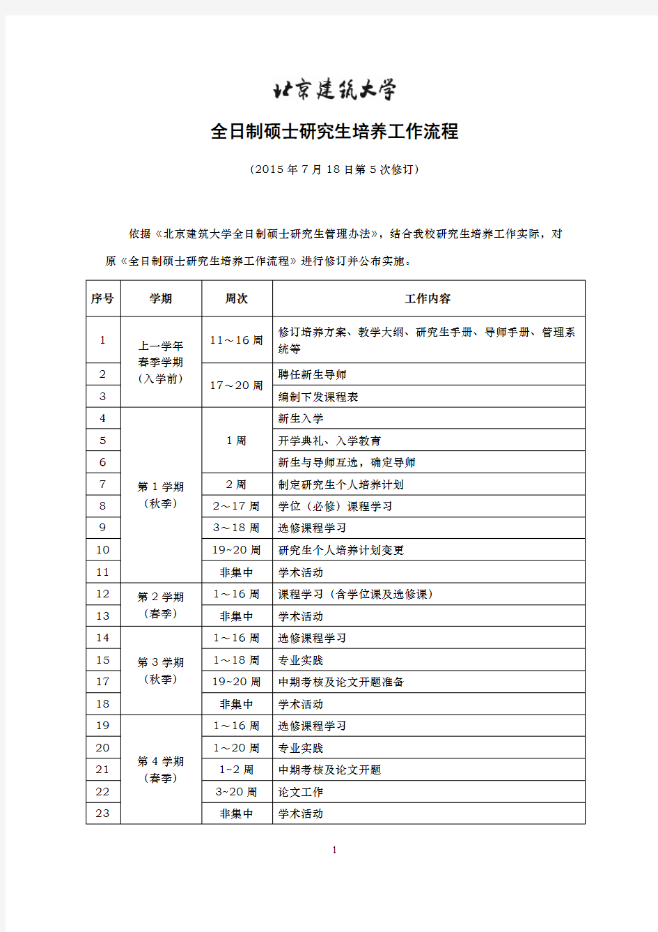 全日制硕士研究生培养工作流程