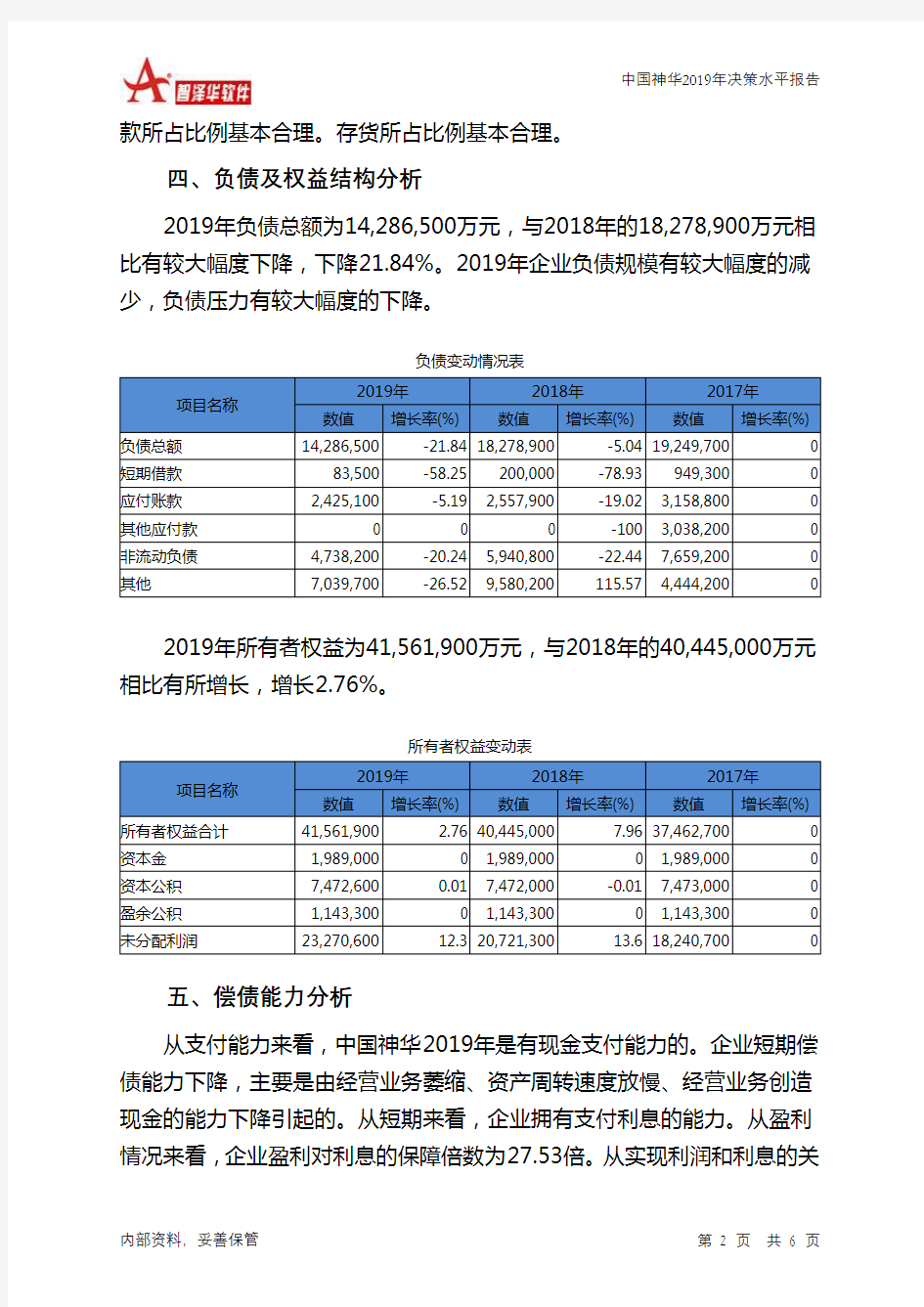 中国神华2019年决策水平分析报告