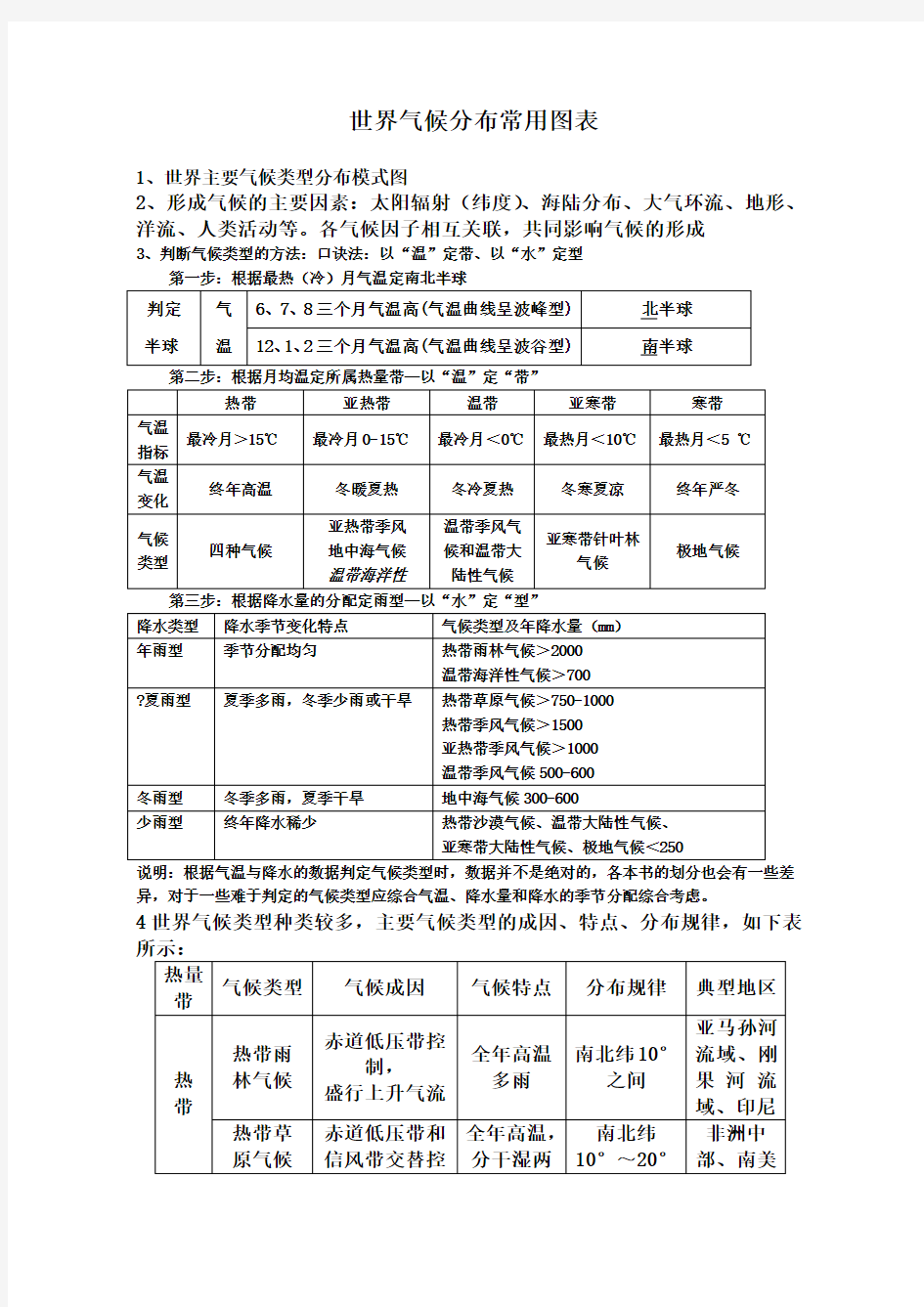 世界主要气候类型分布模式图