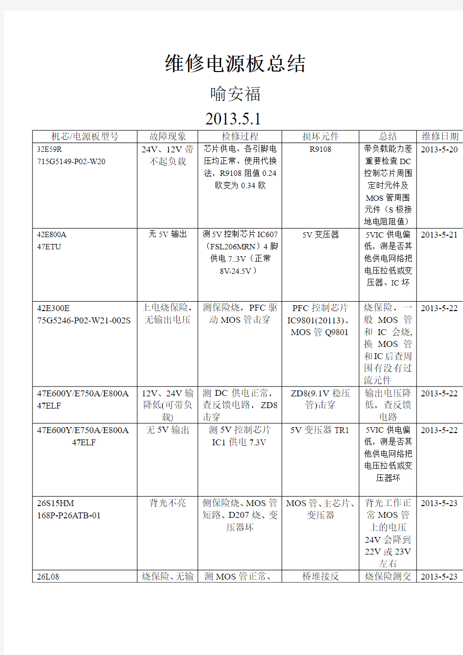 电源板维修总结