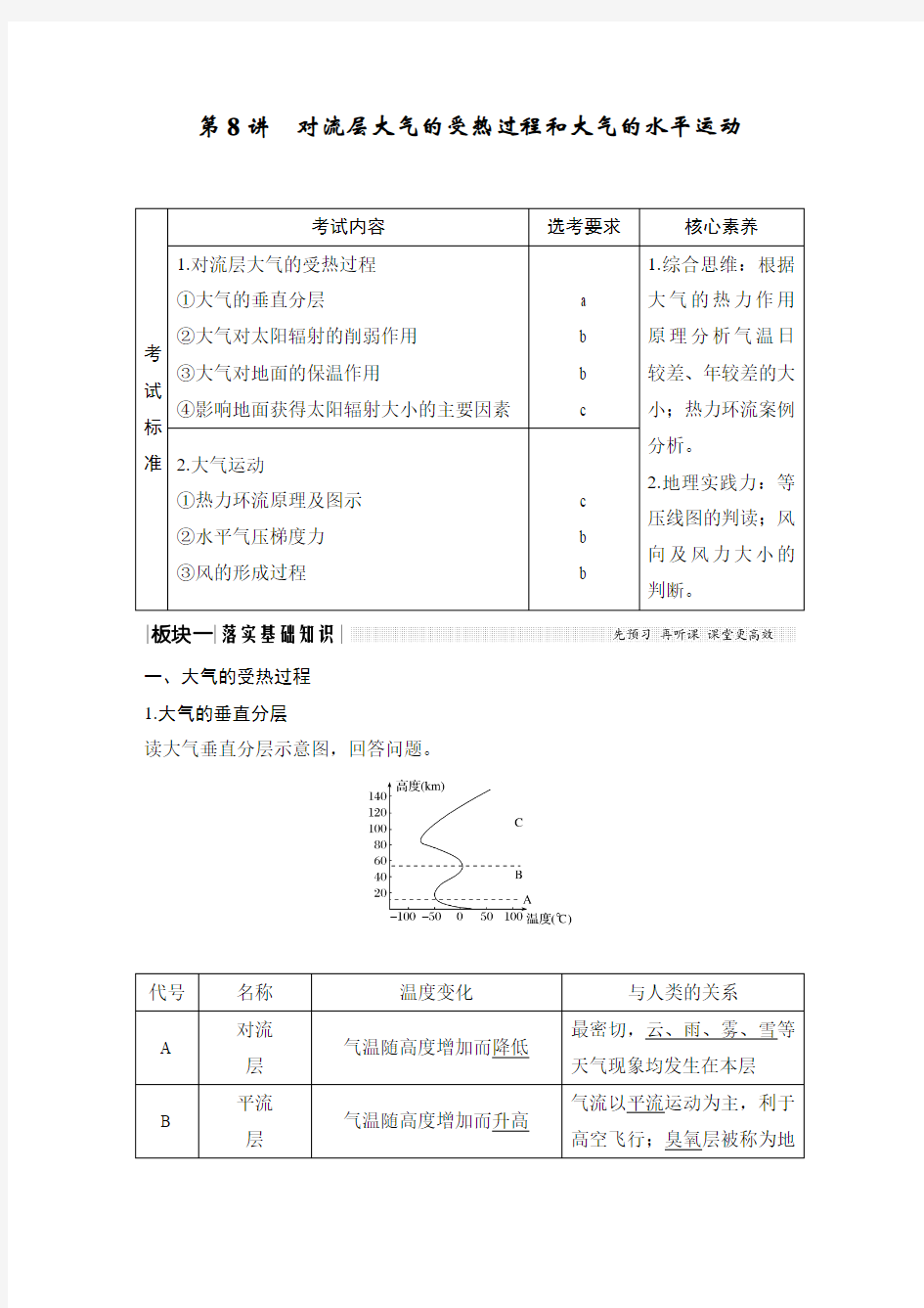 2020高考地理 第二单元 第8讲 对流层大气的受热过程和大气的水平运动