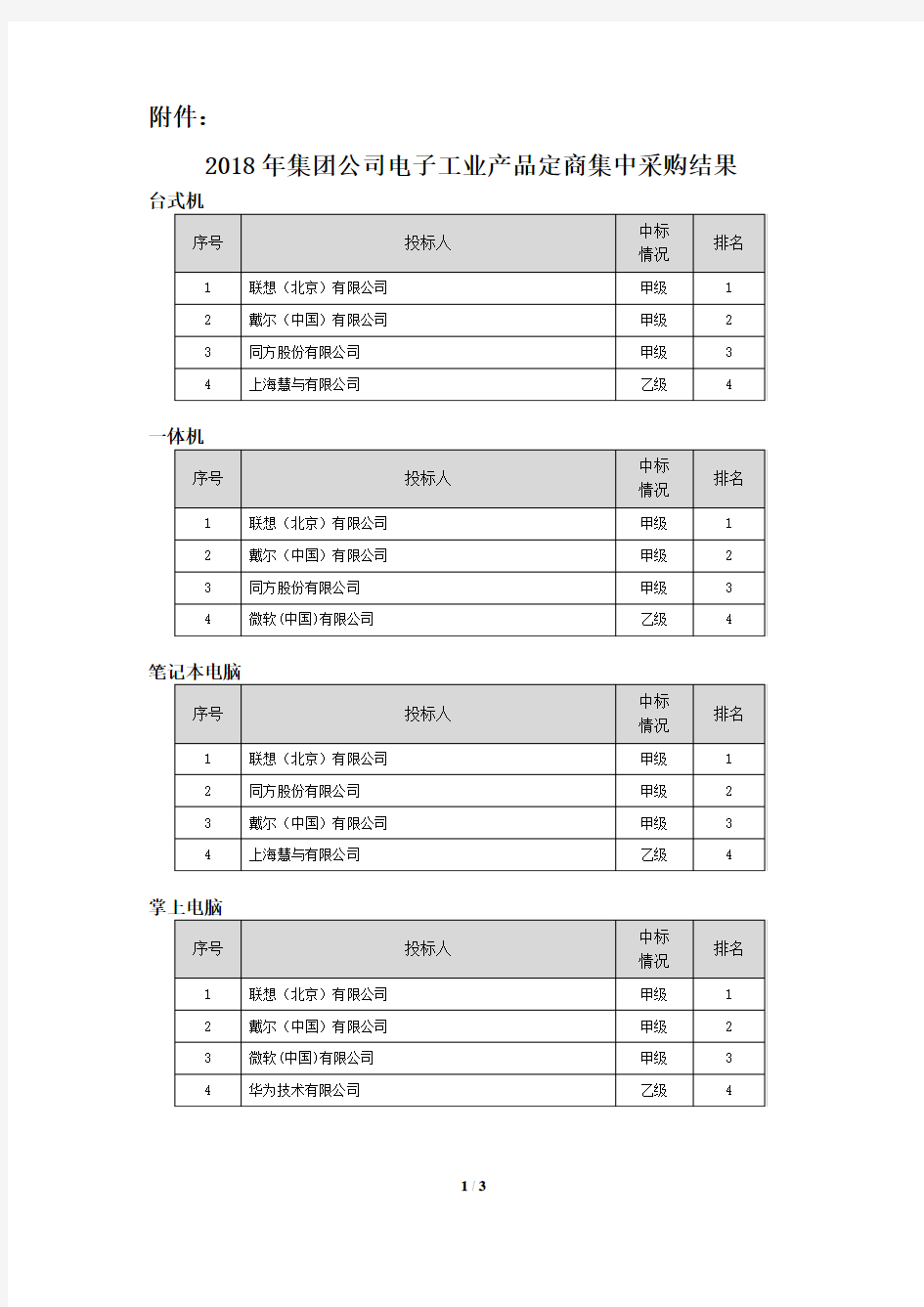 中石油2018年集团公司电子工业产品定商集中采购结果