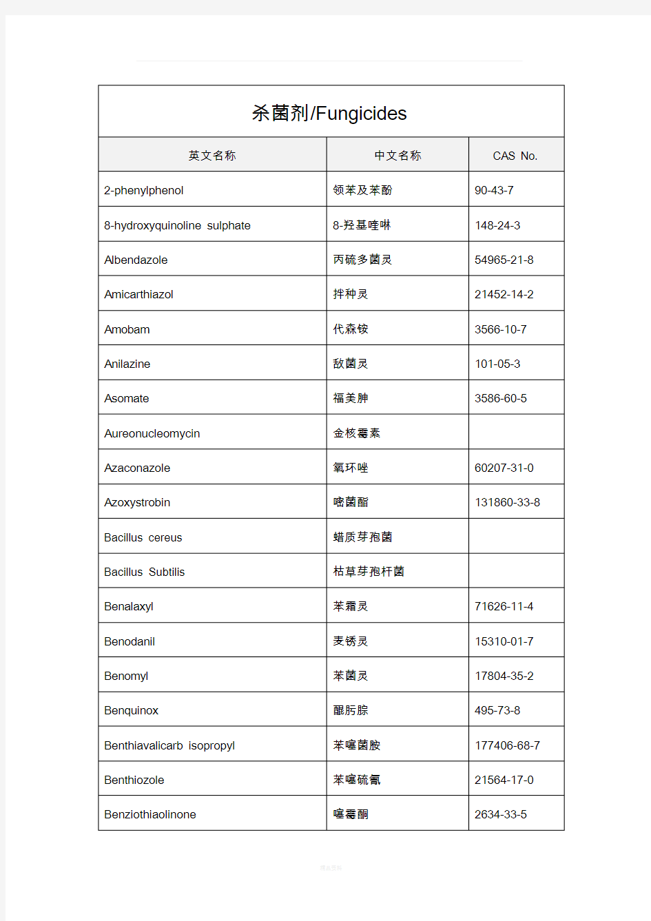 英汉农药名称对照-杀菌剂