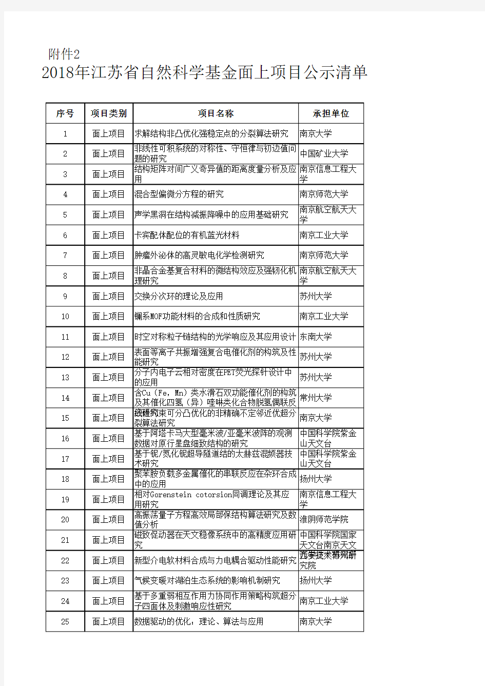 2018年省自然科学基金面上项目公示