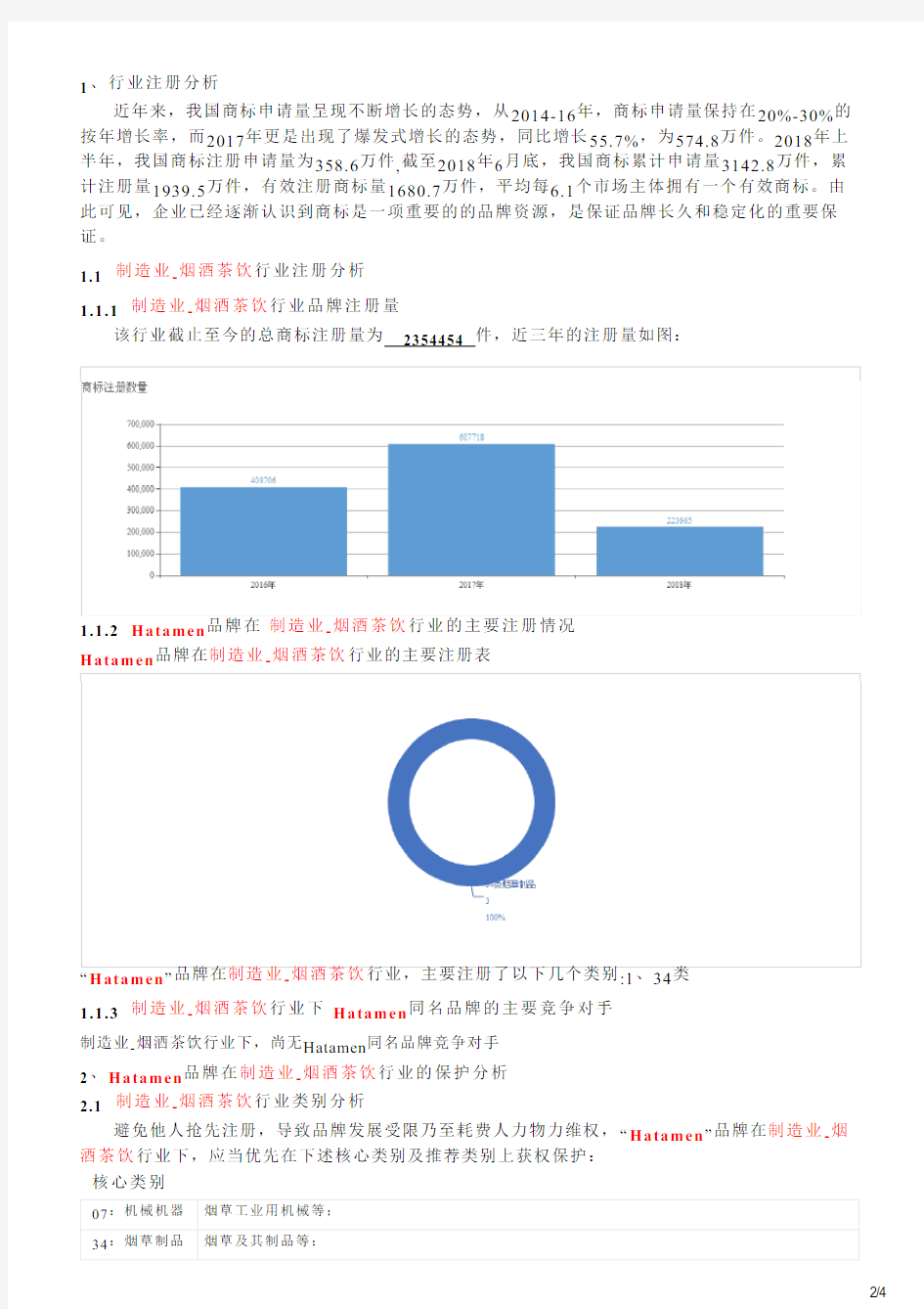 Hatamen的品牌资质分析报告