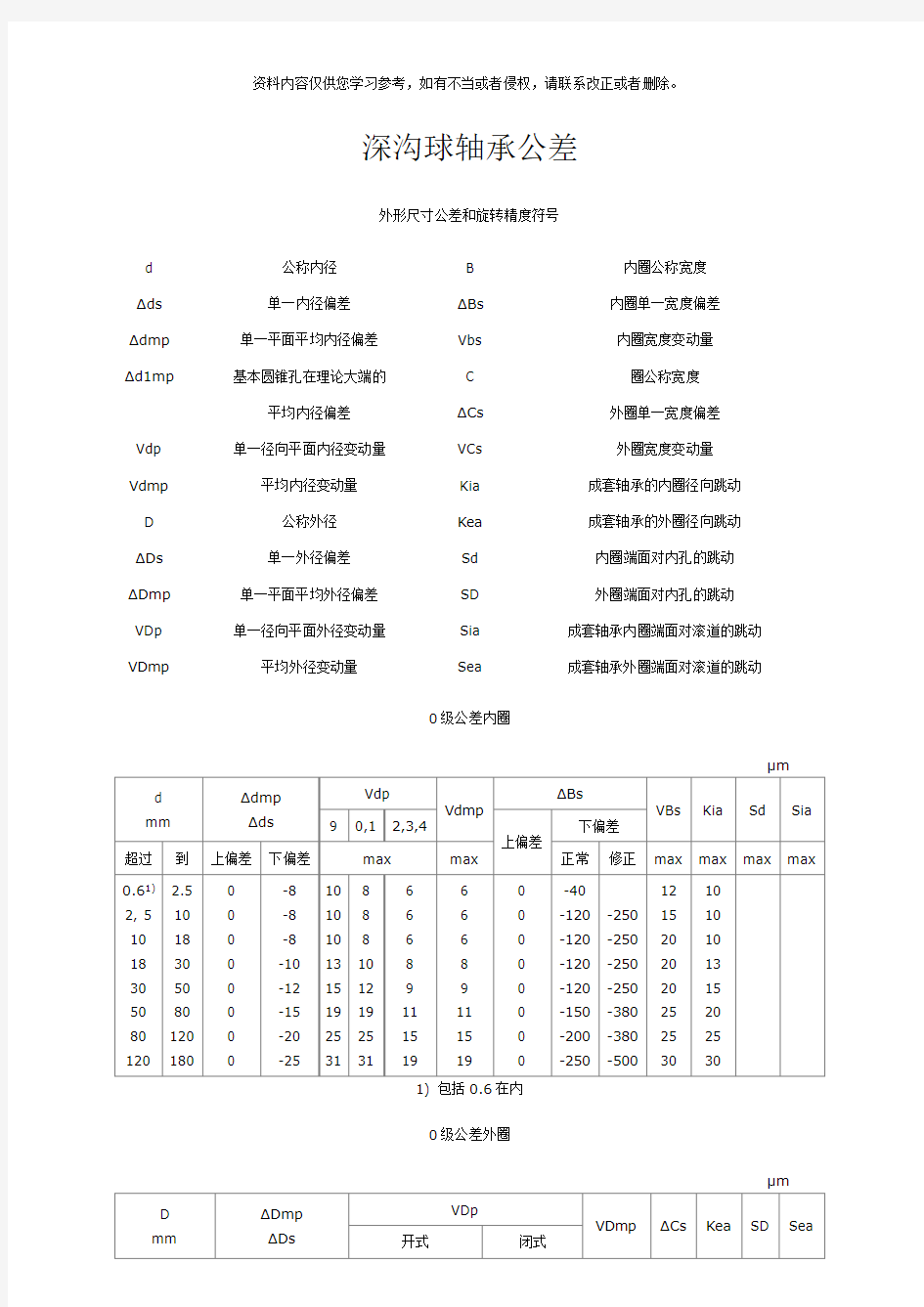 深沟球轴承技术参数样本